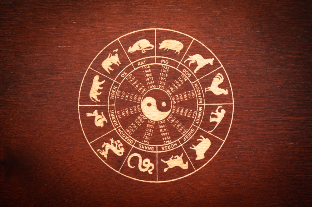 Imagine cu harta astrală a zodiacului chinezesc